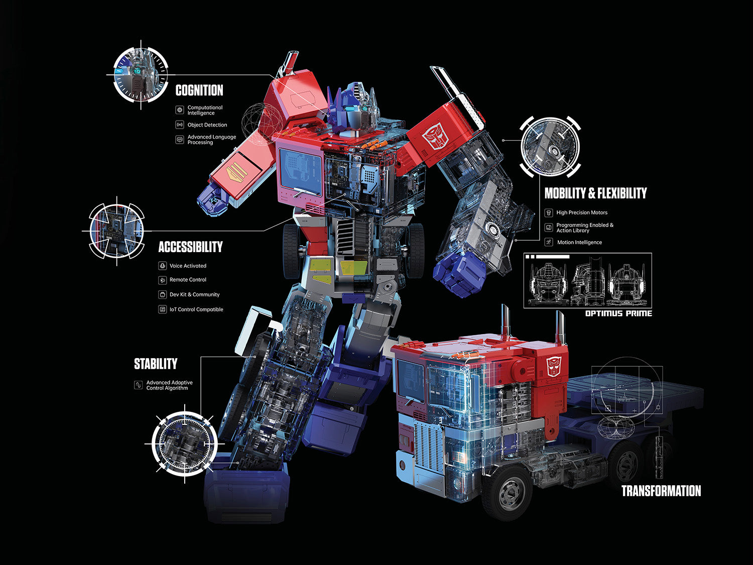 Robosen Elite Optimus Prime